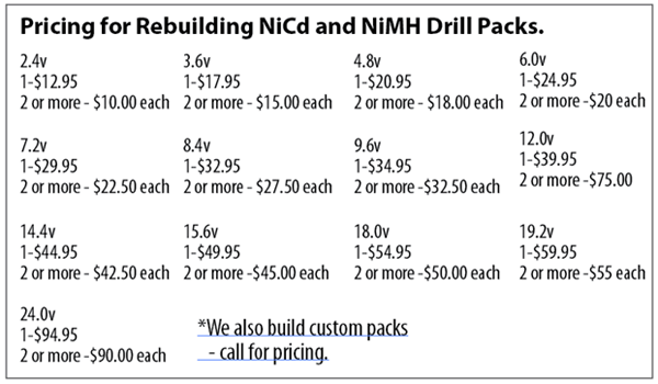 Drill Packs Pricing
